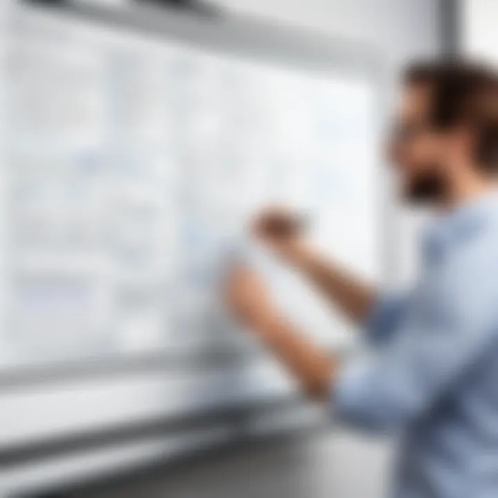 User experience highlights of web-based whiteboard platforms