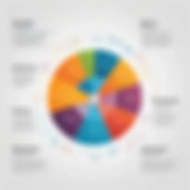 Factors influencing hire price determination