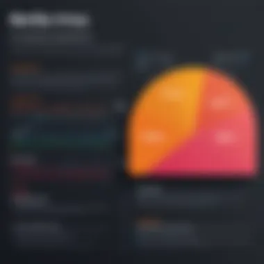 Graph illustrating potential ROI from using Freshsales