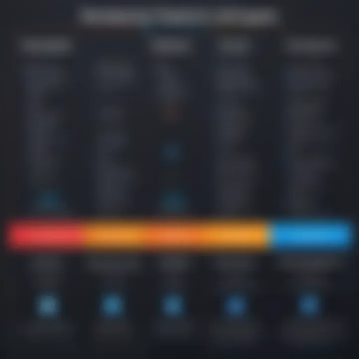 A comparison chart showcasing IaaS versus PaaS and SaaS