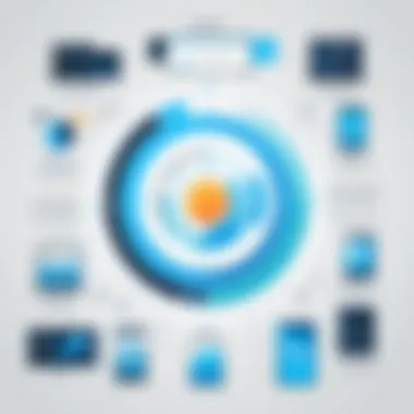Strategic Selection of Digital Assets Infographic illustrating strategic selection of digital assets