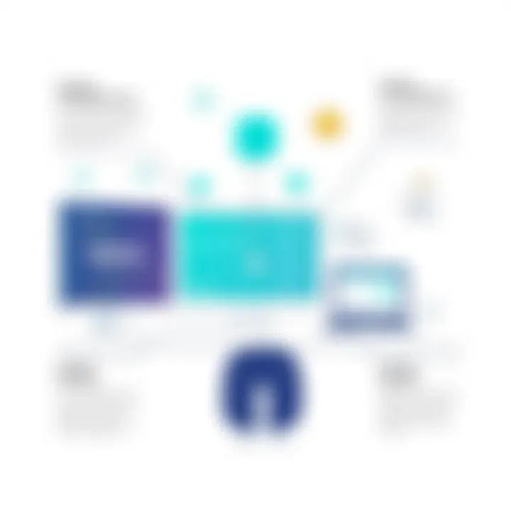 User Experience Insights for ON24 Visual representation of user experience with ON24