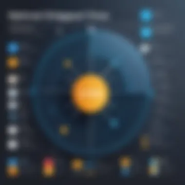 Graph illustrating optimal posting times for engagement