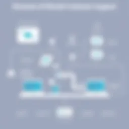 Illustration showing the structure of Meraki customer support