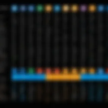 A visualization of Microsoft's software evolution over the years