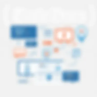 Navigating the DSAR Process