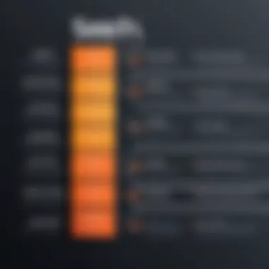 Visual representation of Freshsales pricing tiers