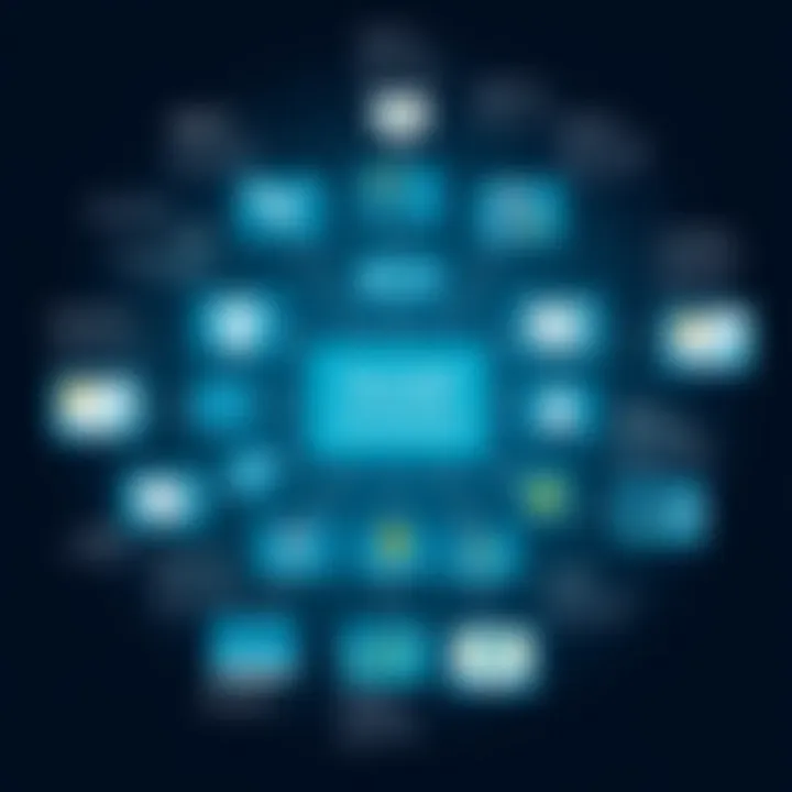 A strategic mind map illustrating talent engagement strategies