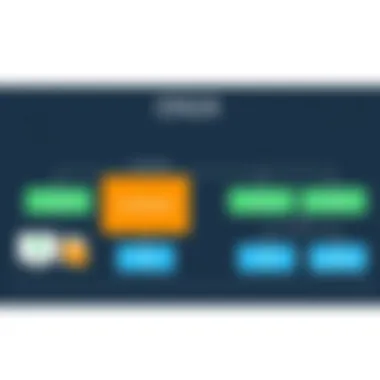 Contract Structures within ON24 Chart showing contract structures for ON24