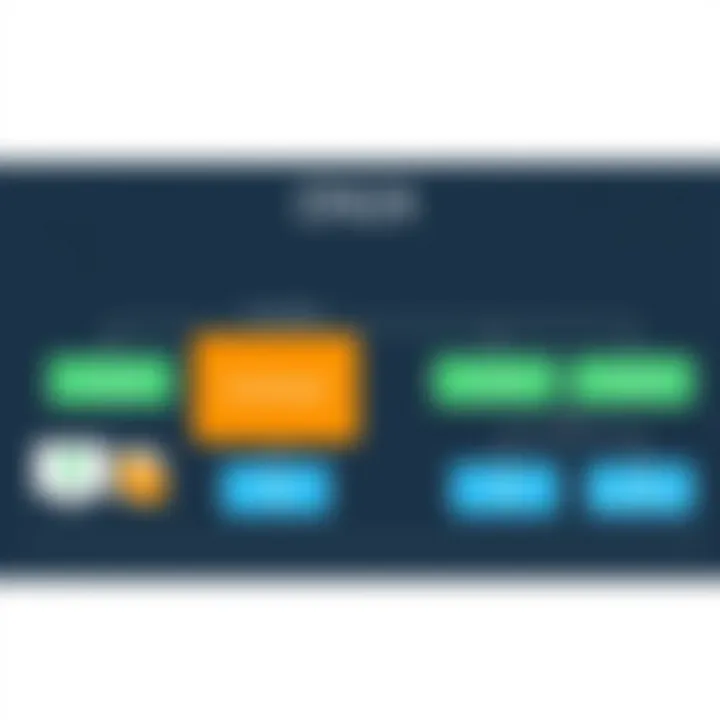 Contract Structures within ON24 Chart showing contract structures for ON24