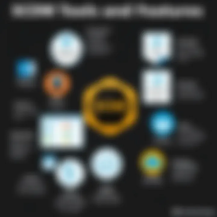 Key features and tools utilized in SCOM