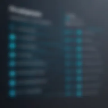 Chart depicting user satisfaction levels related to Propertyware support