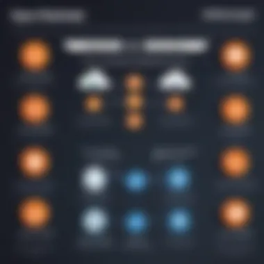 An infographic showing comparison between open source IAM solutions and proprietary alternatives.