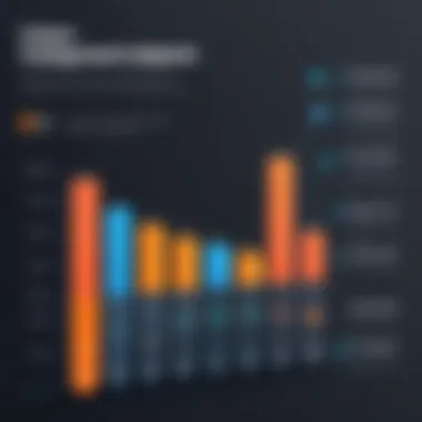 Graph depicting increased customer engagement metrics post-integration