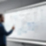 Virtual brainstorming session on a collaborative whiteboard