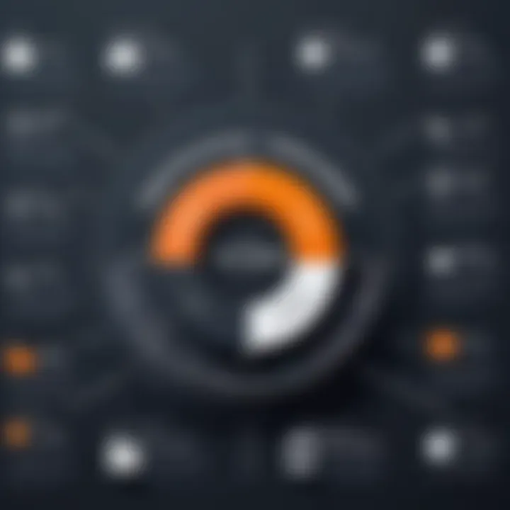 Graph showcasing the advantages of using Outbrain Amplify