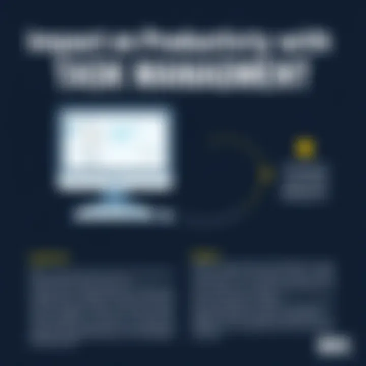 Impact on Productivity with Task Management Graphical representation of productivity improvement through task management