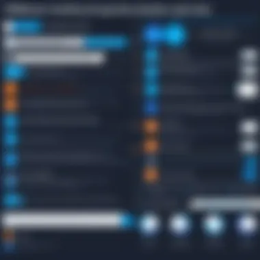 Chart comparing Automation Anywhere with other RPA platforms