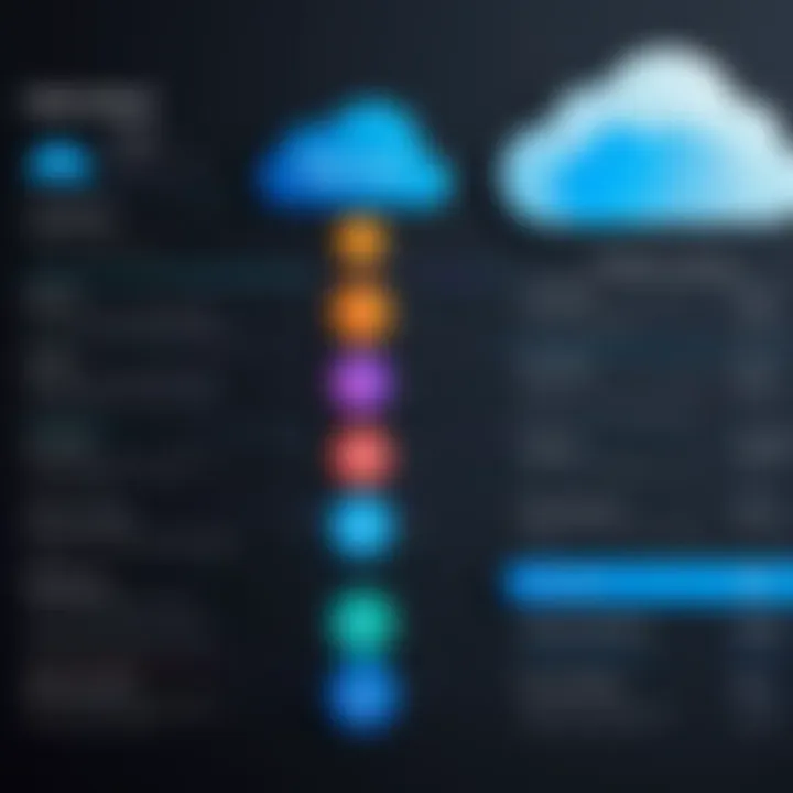 Chart comparing the features of Sales Cloud and Service Cloud