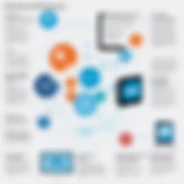Key Features and Benefits of SAS CRMS Visual representation of SAS CRMS features and benefits