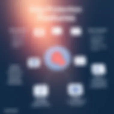 Data Protection Features of ShareGate Diagram illustrating security features offered by ShareGate for data protection