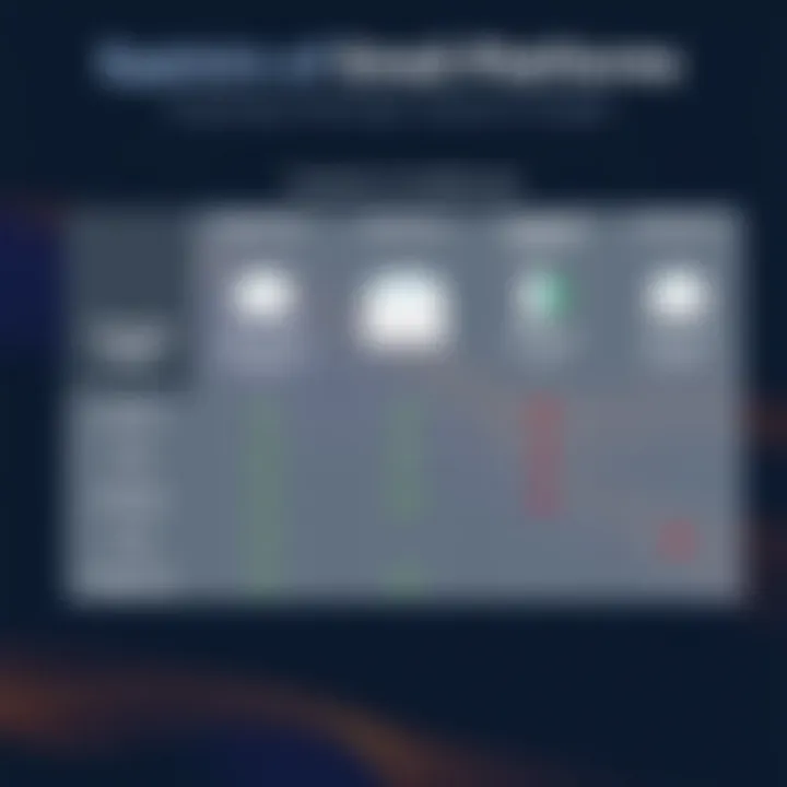 Comparison chart between Spike Email and traditional email platforms