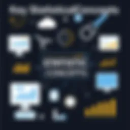Visual representation of statistical concepts