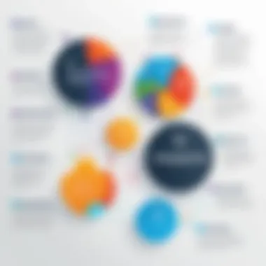 Benefits of Task Management Solutions Infographic depicting benefits of task management solutions