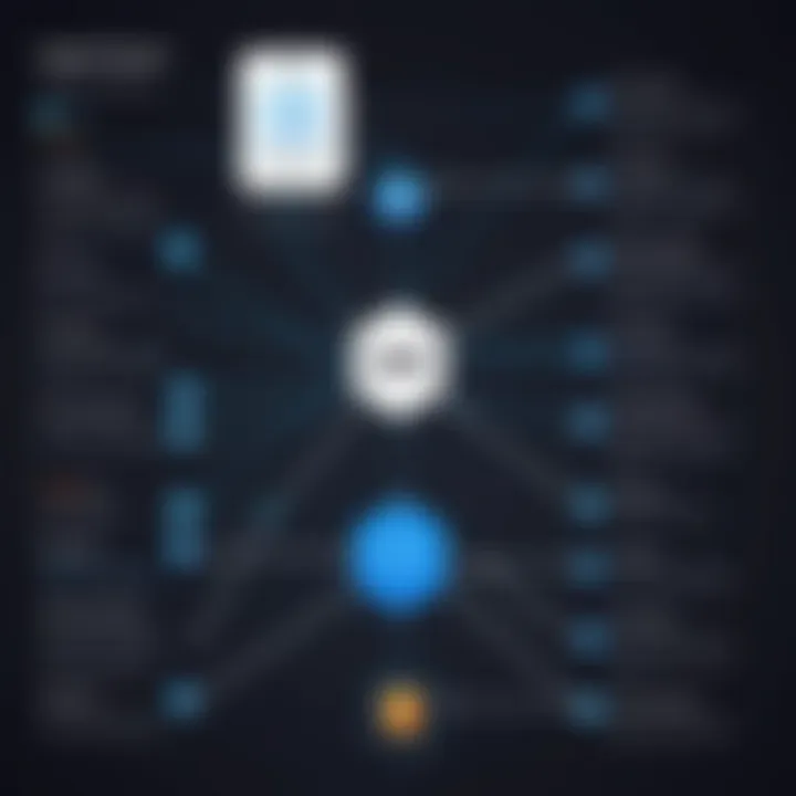 A visual representation of data flow between Tealium and AWS services