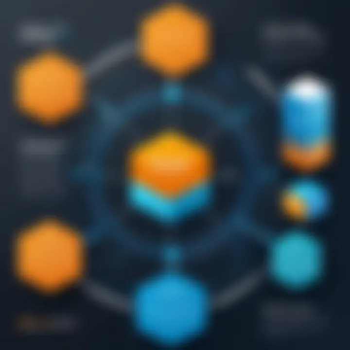 Diagram illustrating potential challenges faced with Amazon Gateway