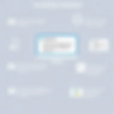 User feedback highlights and testimonials for TimeDoctor 2