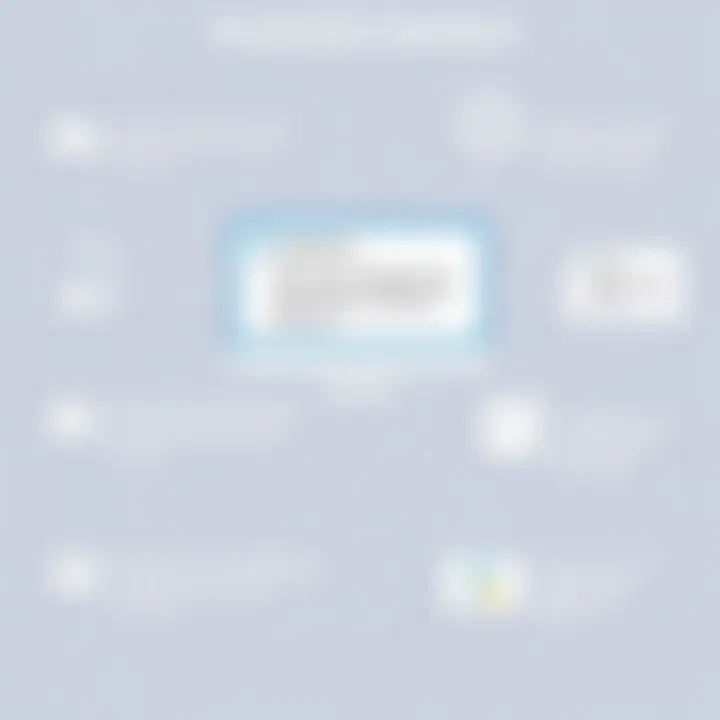 User feedback highlights and testimonials for TimeDoctor 2