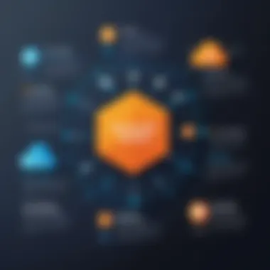 Effective Strategies for Cost Management Infographic outlining strategies for managing AWS SMS costs