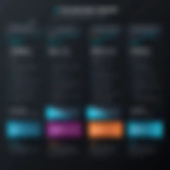 Graph illustrating Cynet XDR pricing tiers