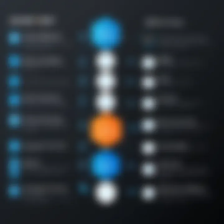 Chart comparing the advantages and challenges of using Dayforce HCM.