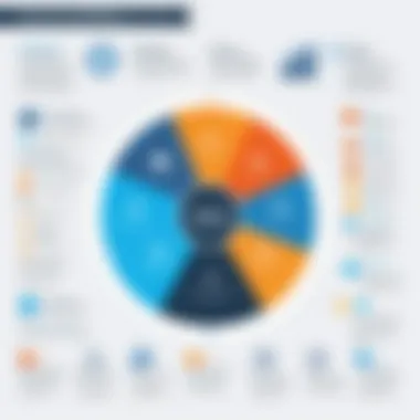 Key Features of Dayforce HCM Infographic illustrating the features of Dayforce HCM and their benefits for organizations.