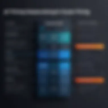 Pricing Tiers of ExtraHop Reveal X Visual representation of ExtraHop Reveal X pricing tiers