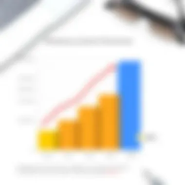 Cost-Effectiveness of G Suite for Businesses Graph depicting cost-effectiveness of G Suite for businesses