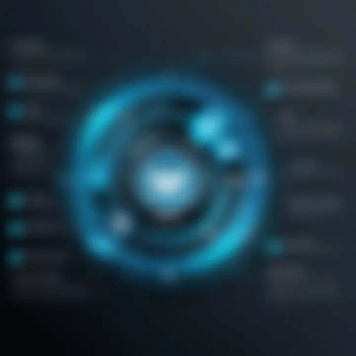 Infographic depicting advantages and challenges of Glint