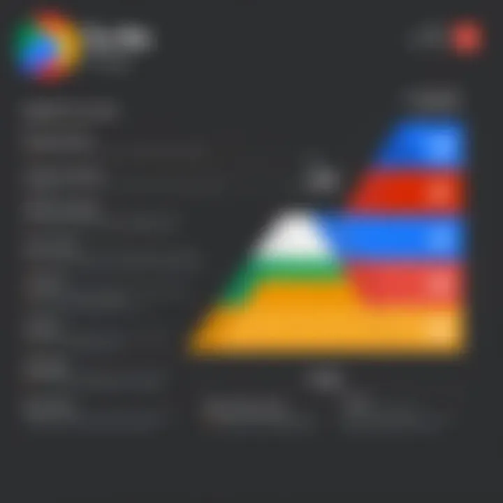 An infographic displaying the different G Suite pricing tiers