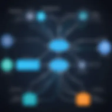 A flowchart illustrating the functionality of Neuron ESB in integration scenarios.