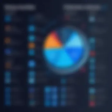 Comparison diagram of RiskIQ against its competitors