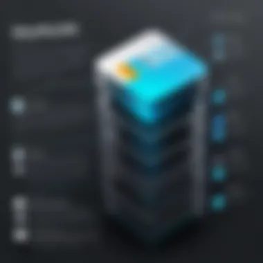 Comparison chart of Sitefinity CMS and its competitors