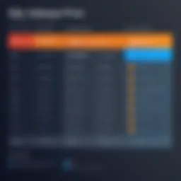 Visual representation of SQL database pricing tiers