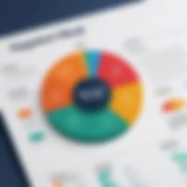 Chart illustrating payroll management strategies