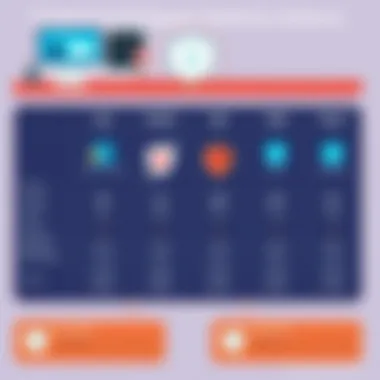 Comparison chart of popular antivirus solutions and their pricing models