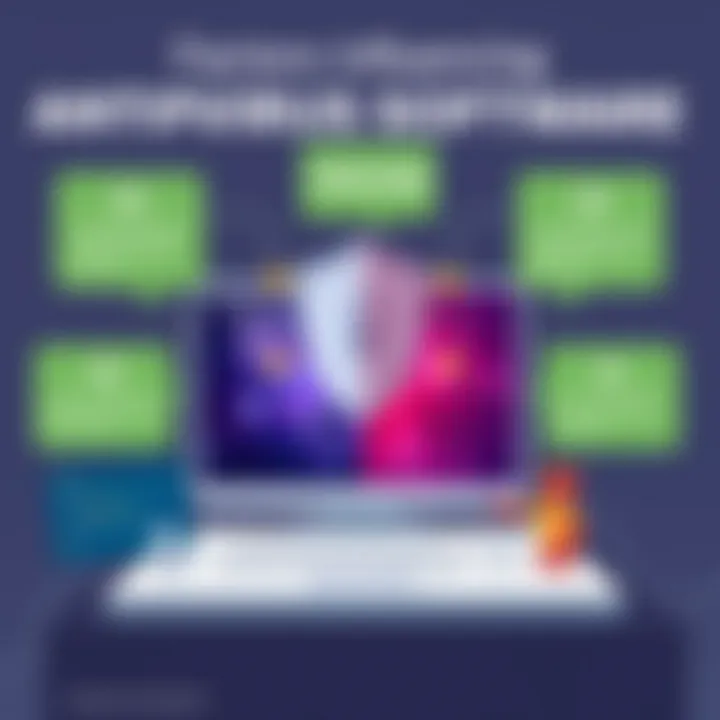 Infographic detailing factors that influence antivirus software pricing