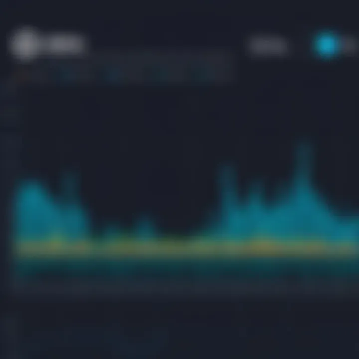 Graph illustrating DDoS attack frequency over time