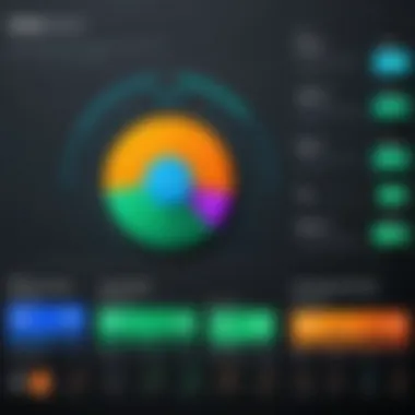 Graph illustrating pricing trends of Adobe Captivate