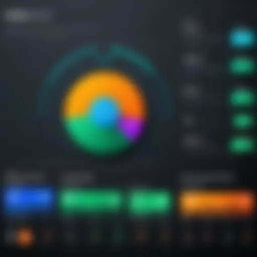 Graph illustrating pricing trends of Adobe Captivate